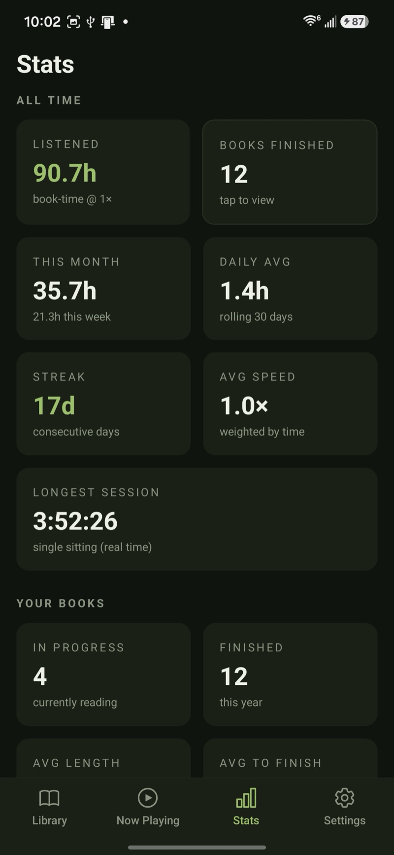 Crane Audiobook Player statistics dashboard with a yearly listening heatmap